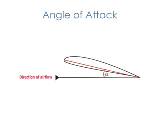 Angle of Attack

 