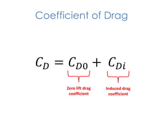 Coefficient of Drag

Zero lift drag
coefficient

Induced drag
coefficient

 