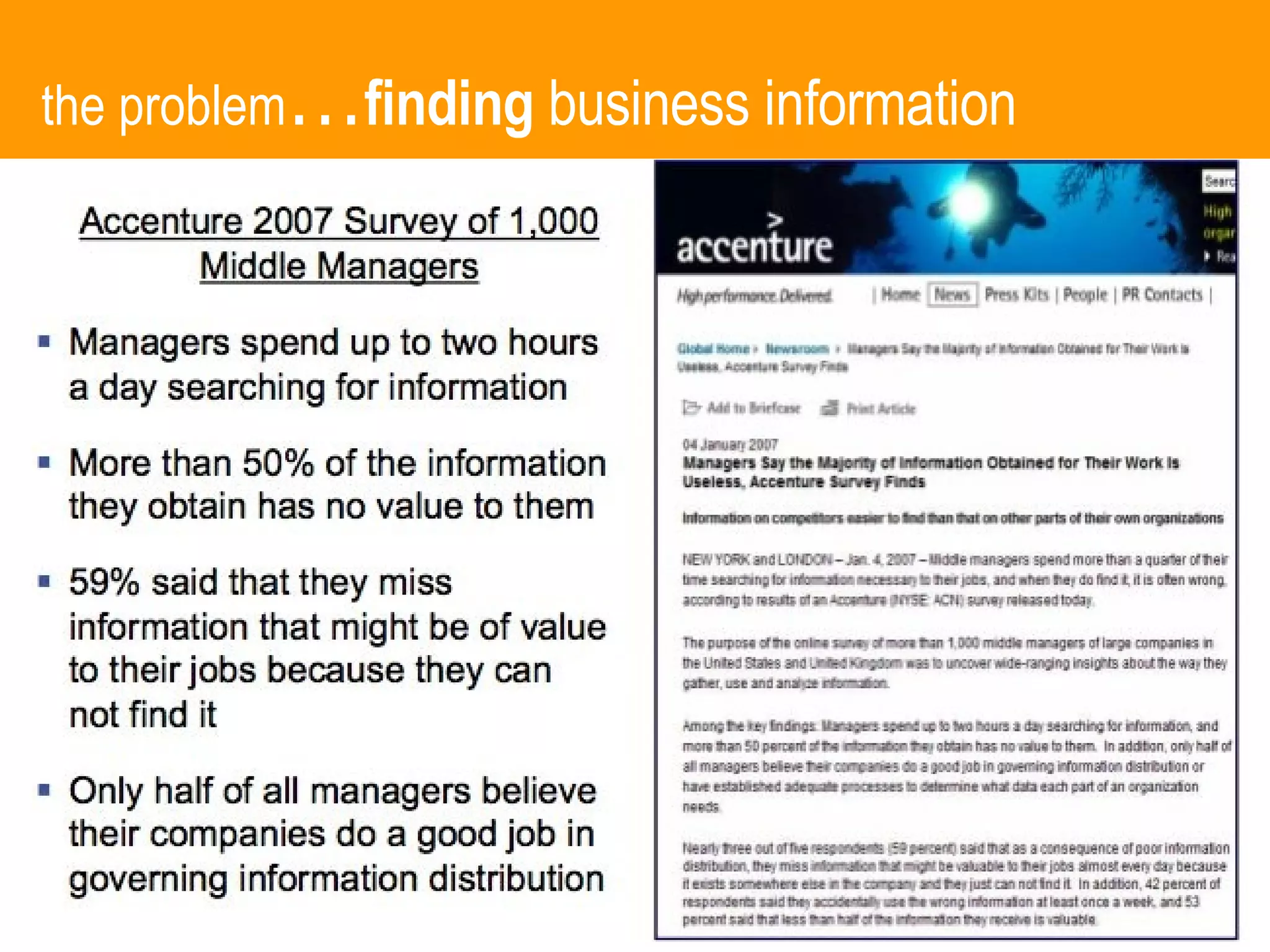 the problem … finding  business information 