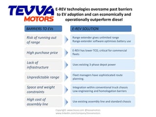 E-REV technologies overcome past barriers
to EV adoption and can economically and
operationally outperform diesel
Lack of
infrastructure
Uses existing 3-phase depot power
High purchase price
E-REV has lower TCO, critical for commercial
fleets
Risk of running out
of range
Range extender gives unlimited range
Range-extender software optimises battery use
Unpredictable range
Fleet managers have sophisticated route
planning.
Space and weight
constraints
Integration within conventional truck chassis
Low engineering and homologation barriers
High cost of
assembly line
Use existing assembly line and standard chassis
BARRIERS TO EVs E-REV SOLUTION
Copyright: www.tevva.com @tevvamotors
www.linkedin.com/company/tevvamotors
 