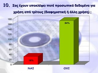 10 .   Σας έχουν υποκλέψει ποτέ προσωπικά δεδομένα για χρήση από τρίτους (διαφημιστική ή άλλη χρήση) ;   
