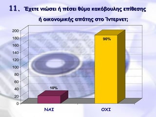 11 .   Έχετε νιώσει ή πέσει θύμα κακόβουλης επίθεσης  ή οικονομικής απάτης στο Ίντερνετ;   