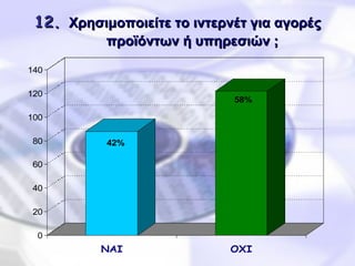 12 .   Χρησιμοποιείτε το ιντερνέτ για αγορές προϊόντων ή υπηρεσιών ; 