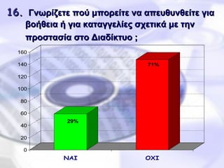 16 .   Γνωρίζετε πού μπορείτε να απευθυνθείτε για βοήθεια ή για καταγγελίες σχετικά με την προστασία στο Διαδίκτυο ;       