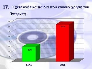 17 .   Έχετε ανήλικα παιδιά που κάνουν χρήση του Ίντερνετ;   