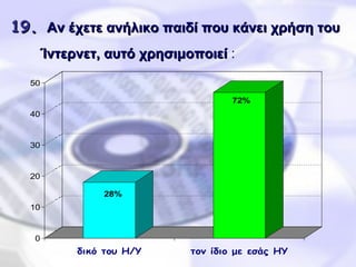 19 .   Αν έχετε ανήλικο παιδί που κάνει χρήση του Ίντερνετ, αυτό χρησιμοποιεί  :     