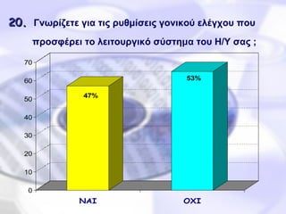 20 .   Γνωρίζετε για τις ρυθμίσεις γονικού ελέγχου που προσφέρει το λειτουργικό σύστημα του Η/Υ σας ;     