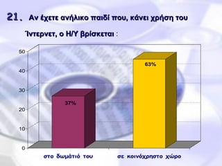 21 .   Αν έχετε ανήλικο παιδί που, κάνει χρήση του Ίντερνετ, ο Η/Υ βρίσκεται  :     