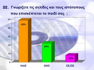 22 .   Γνωρίζετε τις σελίδες και τους ιστότοπους που επισκέπτεται το παιδί σας  ;   
