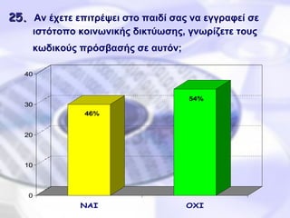 25 .   Αν έχετε επιτρέψει στο παιδί σας να εγγραφεί σε ιστότοπο κοινωνικής δικτύωσης, γνωρίζετε τους κωδικούς πρόσβασής σε αυτόν;     