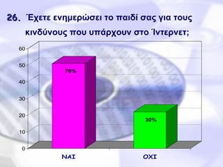 26 .   Έχετε ενημερώσει το παιδί σας για τους κινδύνους που υπάρχουν στο Ίντερνετ;   