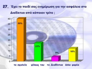 27 .   Έχει το παιδί σας ενημέρωση για την ασφάλεια στο Διαδίκτυο από κάποιον τρίτο ;   