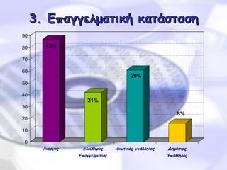 3 .  Επαγγελματική κατάσταση 