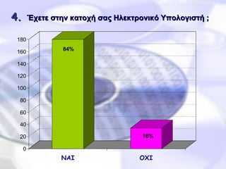 4 .   Έχετε στην κατοχή σας Ηλεκτρονικό Υπολογιστή ;   