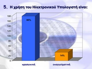 5 .   Η χρήση του Ηλεκτρονικού Υπολογιστή είναι:   