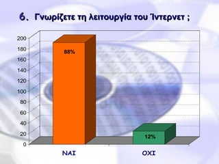 6 .   Γνωρίζετε τη λειτουργία του Ίντερνετ ;    