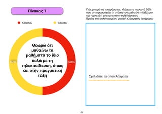  
10
Θεωρώ ότι
μαθαίνω τα
μαθήματα το ίδιο
καλά με τη
τηλεκπαίδευση, όπως
και στην πραγματική
τάξη
50% 50%
Καθόλου Αρκετά
Πώς μπορώ να εκφράσω ως κλάσμα το ποσοστό 50%
που αντιπροσωπεύει τη στάση των μαθητών («καθόλου»
και «αρκετά») απέναντι στην τηλεδιάσκεψη;

Βρείτε την απλοποιημένη μορφή κλάσματος (ανάγωγο).

Πίνακας 7
Σχολιάστε τα αποτελέσματα
 
