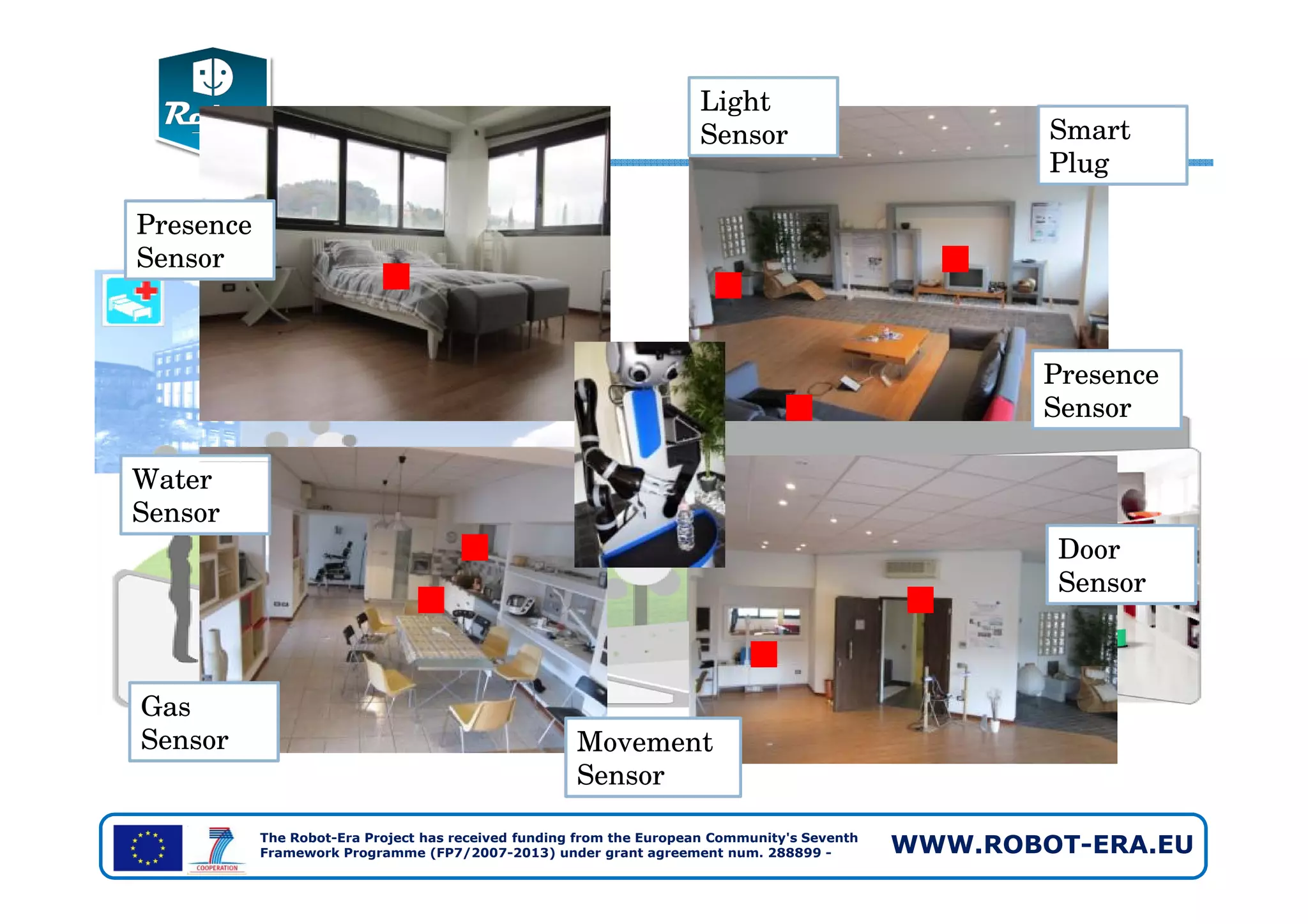 Smart
Plug
Water
Presence
Sensor
Light
Sensor
Presence
Sensor
The Robot-Era Project has received funding from the European Community's Seventh
Framework Programme (FP7/2007-2013) under grant agreement num. 288899 - WWW.ROBOT-ERA.EU
Water
Sensor
Gas
Sensor
Door
Sensor
Movement
Sensor
 