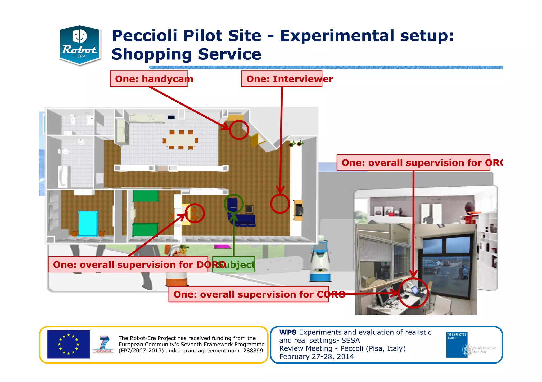 Peccioli Pilot Site - Experimental setup:
Shopping Service
One: handycamOne: handycam One: InterviewerOne: Interviewer
One: overall supervision for OROOne: overall supervision for ORO
The Robot-Era Project has received funding from the
European Community's Seventh Framework Programme
(FP7/2007-2013) under grant agreement num. 288899
WP8 Experiments and evaluation of realistic
and real settings- SSSA
Review Meeting - Peccoli (Pisa, Italy)
February 27-28, 2014
SubjectSubjectOne: overall supervision for DOROOne: overall supervision for DORO
One: overall supervision for COROOne: overall supervision for CORO
 