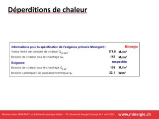 www.minergie.chRénover selon MINERGIE® un bâtiment historique classé I Th. DewarratI Energie Concept SA I avril 2013
Déperditions de chaleur
 
