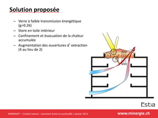www.minergie.ch
– Verre à faible transmission énergétique
(g=0.26)
– Store en toile intérieur
– Confinement et évacuation de la chaleur
accumulée
– Augmentation des ouvertures d’extraction
(4 au lieu de 2)
Solution proposée
MINERGIE® – Confort estival – comment éviter la surchauffe | Janvier 2015
 