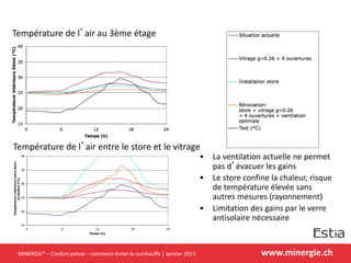www.minergie.ch
Température de l’air au 3ème étage
• La ventilation actuelle ne permet
pas d’évacuer les gains
• Le store confine la chaleur, risque
de température élevée sans
autres mesures (rayonnement)
• Limitation des gains par le verre
antisolaire nécessaire
Température de l’air entre le store et le vitrage
MINERGIE® – Confort estival – comment éviter la surchauffe | Janvier 2015
 