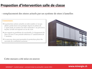 www.minergie.ch
Commentaires
➔ la protection solaire actuelle en toile sombre n’est pas
idéale: partie basse non protégée depuis le milieu de
l’après midi, la couleur du store réchauffe l’air près de la
façade, la toile est exposée en cas de vent.
➔ par rapport au problème de surchauffe, le changement de
store est une d’une priorité inférieur à l’amélioration de
l’aération.
➔ le nouveau store peut permettre la protection pluie des
ouvrants de ventilation nocturne.
- remplacement des stores actuels par un système de store à lamelles
Cette mesure a été mise en oeuvre
Propostion d’intervention salle de classe
MINERGIE® – Confort estival – comment éviter la surchauffe | Janvier 2015
 