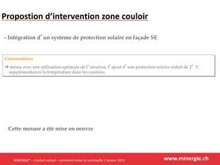 www.minergie.ch
Commentaires
➔ même avec une utilisation optimale de l’aération, l’ajout d’une protection solaire réduit de 2°C
supplémentaires la température dans les couloirs.
- Intégration d’un système de protection solaire en façade SE
Propostion d’intervention zone couloir
Cette mesure a été mise en oeuvre
MINERGIE® – Confort estival – comment éviter la surchauffe | Janvier 2015
 