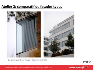 www.minergie.ch
Atelier 2: comparatif de façades types
Ex. double-peau Grand-Rive parc à Ouchy, Arch. CCHE
MINERGIE® – Confort estival – comment éviter la surchauffe | Janvier 2015
 