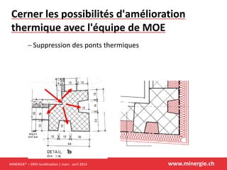 MINERGIE® – ERFA Surélévation | mars - avril 2014 www.minergie.ch
Cerner les possibilités d'amélioration
thermique avec l'équipe de MOE
 Suppression des ponts thermiques
 