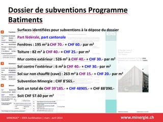 MINERGIE® – ERFA Surélévation | mars - avril 2014 www.minergie.ch
Dossier de subventions Programme
Batiments
Surfaces identifiées pour subventions à la dépose du dossier
Part fédérale, part cantonale
Fenêtres : 195 m2 à CHF 70.- + CHF 60.- par m2
Toiture : 82 m2 à CHF 40.- + CHF 25.- par m2
Mur contre extérieur : 526 m2 à CHF 40.- + CHF 30.- par m2
Sol contre l'extérieur : 6 m2 à CHF 40.- + CHF 30.- par m2
Sol sur non chauffé (cave) : 263 m2 à CHF 15.- + CHF 20.- par m2
Subvention Minergie : CHF 8'565.-
Soit un total de CHF 39'185.- + CHF 48905.- = CHF 88'090.-
Soit CHF 57.60 par m2
 