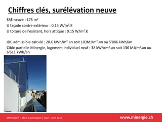 MINERGIE® – ERFA Surélévation | mars - avril 2014 www.minergie.ch
Chiffres clés, surélévation neuve
SRE neuve : 175 m2
U façade contre extérieur : 0.15 W/m2.K
U toiture de l'existant, hors attique : 0.15 W/m2.K
IDC admissible calculé : 28.6 kWh/m2.an soit 103MJ/m2.an ou 5'006 kWh/an
Cible partielle Minergie, logement individuel neuf : 38 kWh/m2.an soit 136 MJ/m2.an ou
6'611 kWh/an
 