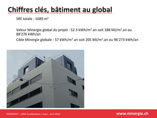 MINERGIE® – ERFA Surélévation | mars - avril 2014 www.minergie.ch
Chiffres clés, bâtiment au global
SRE totale : 1689 m2
Valeur Minergie global du projet : 52.3 kWh/m2.an soit 188 MJ/m2.an ou
88'276 kWh/an
Cible Minergie globale : 57 kWh/m2.an soit 205 MJ/m2.an ou 96'273 kWh/an
 