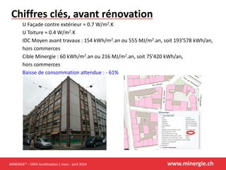 MINERGIE® – ERFA Surélévation | mars - avril 2014 www.minergie.ch
Chiffres clés, avant rénovation
U Façade contre extérieur ≈ 0.7 W/m2.K
U Toiture ≈ 0.4 W/m2.K
IDC Moyen avant travaux : 154 kWh/m2.an ou 555 MJ/m2.an, soit 193'578 kWh/an,
hors commerces
Cible Minergie : 60 kWh/m2.an ou 216 MJ/m2.an, soit 75'420 kWh/an,
hors commerces
Baisse de consommation attendue : - 61%
 