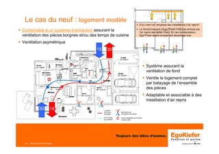 Mars 2015 ERFA Minergie10
Le cas du neuf : logement modèle
Systéme assurant la
ventilation de fond
Ventile le logement complet
par balayage de l’ensemble
des pièces
Adaptable et associable à des
installation d’air repris
Combinable à un système d’extraction assurant la
ventilation des pièces borgnes et/ou des temps de cuisine
Ventilation asymétrique
30 15
15 30
 