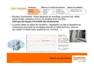 Mars 2015 ERFA Minergie4
Les risques
Situation inconfortable : fortes dépenses de chauffage, courants d’air, effets
parois froides, obligation d’ouvrir les fenêtres et air non filtré>..
mais peu de risques d’humidité (de moisissures)
La partie visible du défaut de ventilation : dégradation du bâti et apparition de
moisissures (trop tard) car enveloppe étanche et «effet thermos», mais ne
pas oublier l’invisible (bruit, qualité de l’air, inconfort>.)
Efficacité
énergétique
Enveloppes des
bâtiments
toujours plus
étanches
Tendances Effets sur le marché du logement
Bâtiments neufs = 50%
Bâtiments anciens < 10%
Problèmes de
moisissures dans
41% des logements
Besoin de ventilation
 
