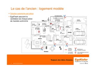 Mars 2015 ERFA Minergie9
Le cas de l’ancien : logement modèle
Solution autonome par pièce
EgoFresh assurant la
ventilation de chaque pièce
de manière autonome
 