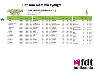 Det som mäts blir tydligt!
 
