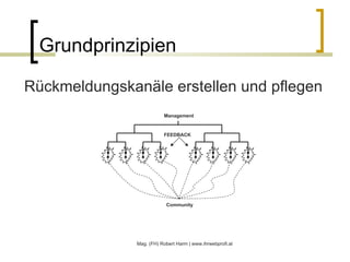 Grundprinzipien Rückmeldungskanäle erstellen und pflegen  Mag. (FH) Robert Harm | www.ihrwebprofi.at Management FEEDBACK Community 