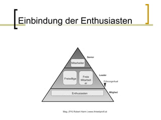 Einbindung der Enthusiasten Mag. (FH) Robert Harm | www.ihrwebprofi.at Mitarbeiter Freiwillige Enthusiasten Führungsritual Leader Senior Mitglied Freie Mitarbeiter 