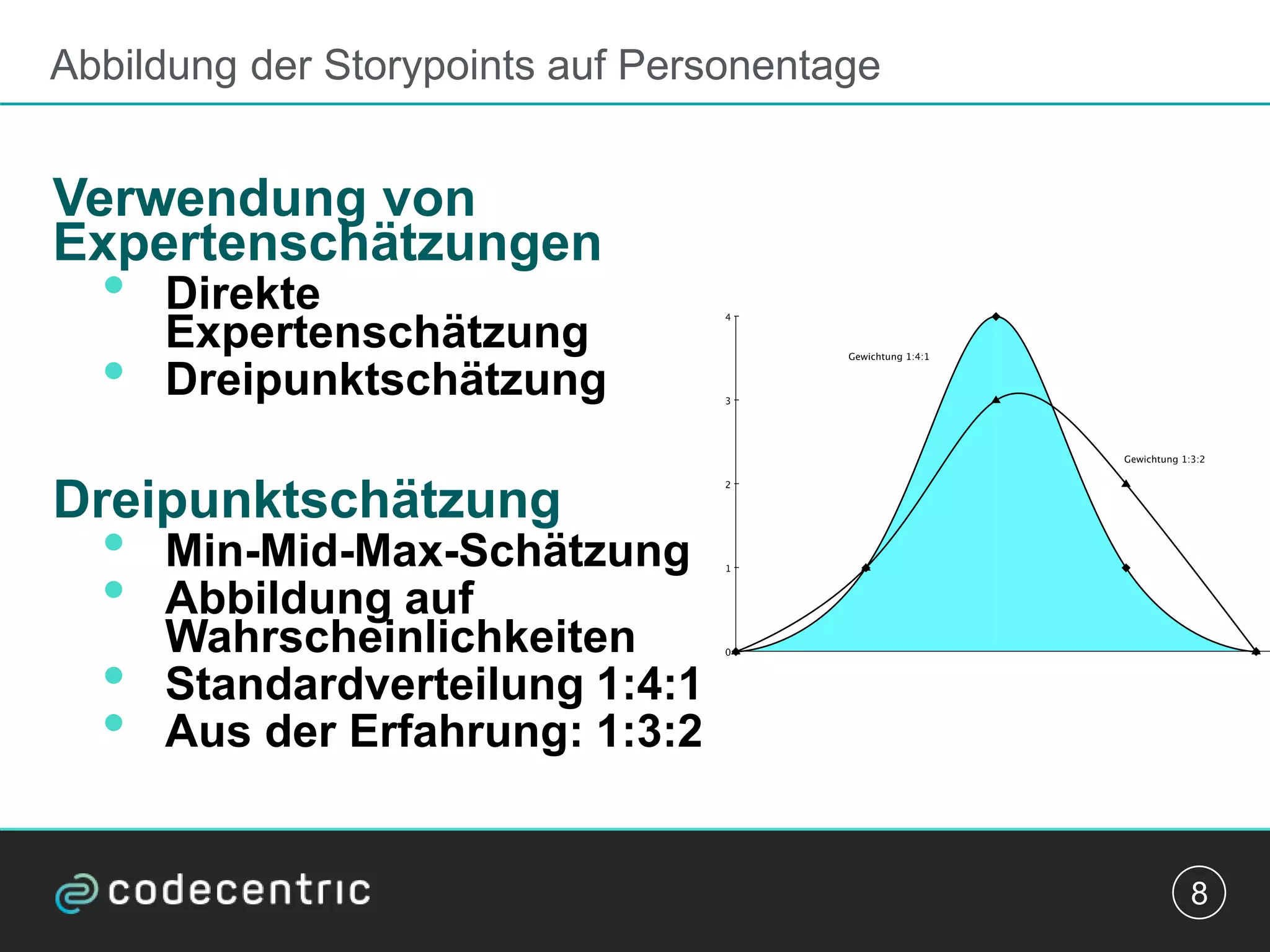 Abbildung der Storypoints auf Personentage
Verwendung von
Expertenschätzungen
• Direkte
Expertenschätzung
• Dreipunktschätzung
Dreipunktschätzung
• Min-Mid-Max-Schätzung
• Abbildung auf
Wahrscheinlichkeiten
• Standardverteilung 1:4:1
• Aus der Erfahrung: 1:3:2
8
 