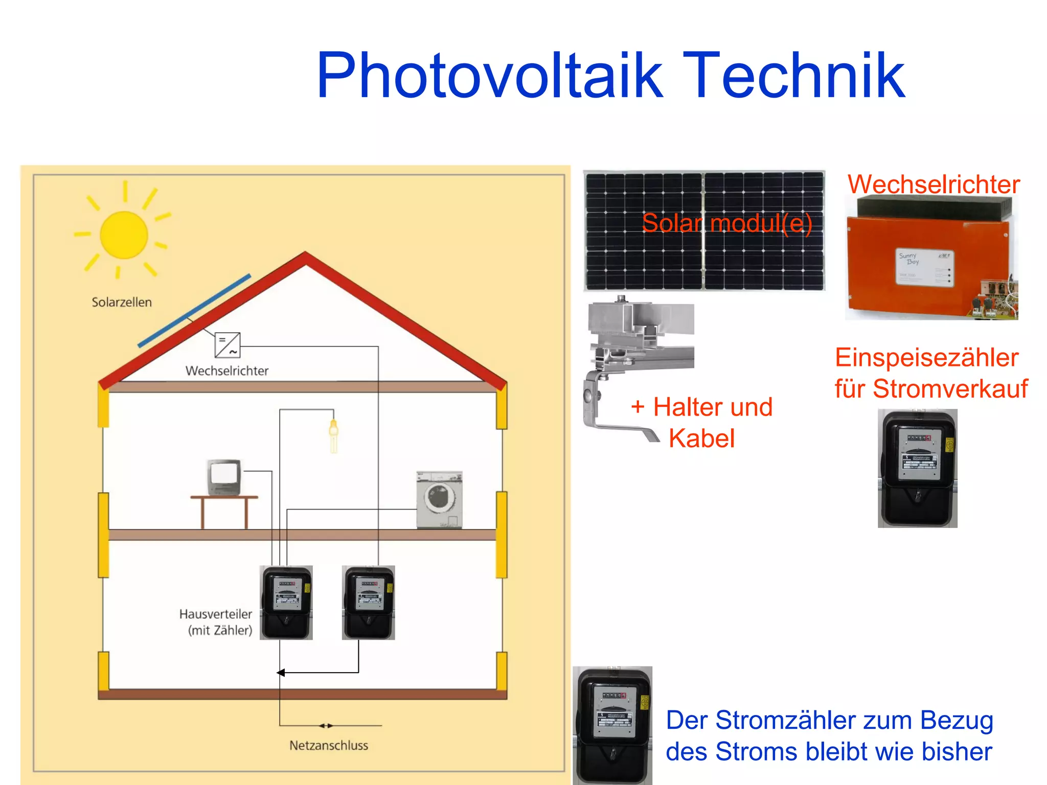 Photovoltaik Technik Solar modul(e) Der Stromzähler zum Bezug des Stroms bleibt wie bisher Einspeisezähler für Stromverkauf + Halter und Kabel Wechselrichter 