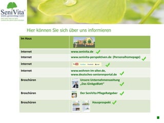 Hier können Sie sich über uns informieren
Im Haus
Internet www.senivita.de
Internet www.senivita-perspektiven.de (Personalhomepage)
Internet
Internet www.wohnen-im-alter.de,
www.deutsches-seniorenportal.de
Broschüren Unsere Unternehmenszeitung
„Das GinkgoBlatt“
Broschüren Der SeniVita PflegeRatgeber
Broschüren Hausprospekt
 