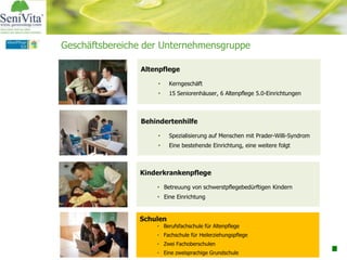 Altenpflege
• Kerngeschäft
• 15 Seniorenhäuser, 6 Altenpflege 5.0-Einrichtungen
Behindertenhilfe
• Spezialisierung auf Menschen mit Prader-Willi-Syndrom
• Eine bestehende Einrichtung, eine weitere folgt
Kinderkrankenpflege
• Betreuung von schwerstpflegebedürftigen Kindern
• Eine Einrichtung
Schulen
• Berufsfachschule für Altenpflege
• Fachschule für Heilerziehungspflege
• Zwei Fachoberschulen
• Eine zweisprachige Grundschule
Geschäftsbereiche der Unternehmensgruppe
 