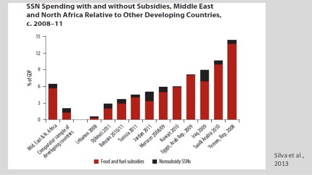 Dissertation palestinian economy
