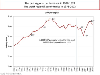 The best regional performance in 1938-1978
The worst regional performance in 1978-2003
1.57
1.95
2.37
1.90
1.54
2.27
0.00
...