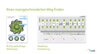 Ihren massgeschneidertenWeg finden
21
Richtungsfindungs-
Workshops
Roadmap-
Erarbeitung
 