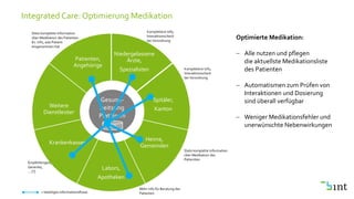 Niedergelassene
Ärzte,
Spezialisten
Spitäler,
Kanton
Heime,
Gemeinden
Labors,
Apotheken
Krankenkassen
Weitere
Dienstleister
Patienten,
Angehörige
Komplettere Info,
Interaktionscheck
bei Verordnung
Gesund-
heitsring
Plattform
EPD
Optimierte Medikation:
 Alle nutzen und pflegen
die aktuellste Medikationsliste
des Patienten
 Automatismen zum Prüfen von
Interaktionen und Dosierung
sind überall verfügbar
 Weniger Medikationsfehler und
unerwünschte Nebenwirkungen
Empfehlungen,
Generika,
… [?]
= beteiligte Informationsflüsse
Integrated Care: Optimierung Medikation
Komplettere Info,
Interaktionscheck
bei Verordnung
Stets komplette Information
über Medikation des
Patiemten
Mehr Info für Beratung des
Patienten
Stets komplette Information
über Medikation des Patienten.
Ev. Info, was Patient
eingenommen hat
 