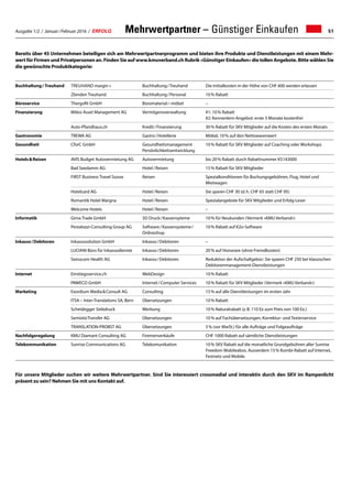 Mehrwertpartner – Günstiger Einkaufen
Buchhaltung /  Treuhand TREUHAND margin + Buchhaltung / Treuhand Die Initialkosten in der Höhe von CHF 600 werden erlassen
Zbinden Treuhand Buchhaltung / Personal 10 % Rabatt
Büroservice Thergofit GmbH Büromaterial / -möbel –
Finanzierung Milesi Asset Management AG Vermögensverwaltung #1: 10 % Rabatt
#2: Kennenlern-Angebot: erste 3 Monate kostenfrei
Auto-Pfandhaus.ch Kredit / Finanzierung 30 % Rabatt für SKV Mitglieder auf die Kosten des ersten Monats
Gastronomie TREWA AG Gastro / Hotellerie Möbel, 10 % auf den Nettowarenwert
Gesundheit CforC GmbH Gesundheitsmanagement
Persönlichkeitsentwicklung
10 % Rabatt für SKV Mitglieder auf Coaching oder Workshops
Hotels  Reisen AVIS Budget Autovermietung AG Autovermietung bis 20 % Rabatt durch Rabattnummer K5143000
Bad Seedamm AG Hotel / Reisen 15 % Rabatt für SKV Mitglieder
FIRST Business Travel Suisse Reisen Spezialkonditionen für Buchungsgebühren, Flug, Hotel und
Mietwagen
Hotelcard AG Hotel / Reisen Sie sparen CHF 30 (d. h. CHF 65 statt CHF 95)
Romantik Hotel Margna Hotel / Reisen Spezialangebote für SKV Mitglieder und Erfolg-Leser
Welcome Hotels Hotel / Reisen –
Informatik Gima Trade GmbH 3D Druck / Kassensyteme 10 % für Neukunden (Vermerk «KMU Verband»)
Pestalozzi-Consulting Group AG Software / Kassensysteme / 
Onlineshop
10 % Rabatt auf K2o-Software
Inkasso / Debitoren Inkassosolution GmbH Inkasso / Debitoren –
LUCIANI Büro für Inkassodienste Inkasso / Debitoren 20 % auf Honorare (ohne Fremdkosten)
Swisscom Health AG Inkasso / Debitoren Reduktion der Aufschaltgebür: Sie sparen CHF 250 bei klassischen
Debitorenmanagement-Dienstleistungen
Internet Einstiegsservice.ch WebDesign 10 % Rabatt
PAWECO GmbH Internet / Computer Services 10 % Rabatt für SKV Mitglieder (Vermerk «KMU Verband»)
Marketing Exordium Media  Consult AG Consulting 15 % auf alle Dienstleistungen im ersten Jahr
ITSA – Inter-Translations SA, Bern Übersetzungen 10 % Rabatt
Scheidegger Siebdruck Werbung 10 % Naturalrabatt (z. B. 110 Ex zum Preis von 100 Ex.)
SemioticTransfer AG Übersetzungen 10 % auf Fachübersetzungen, Korrektur- und Texterservice
TRANSLATION-PROBST AG Übersetzungen 5 % (vor MwSt.) für alle Aufträge und Folgeaufträge
Nachfolgeregelung KMU Diamant Consulting AG Firemenverkäufe CHF 1000 Rabatt auf sämtliche Dienstleistungen
Telekommunikation Sunrise Communications AG Telekomunikation 10 % SKV Rabatt auf die monatliche Grundgebühren aller Sunrise
Freedom Mobileabos. Ausserdem 15 % Kombi-Rabatt auf Internet,
Festnetz und Mobile.
Für unsere Mitglieder suchen wir weitere Mehrwertpartner. Sind Sie interessiert crossmedial und interaktiv durch den SKV im Rampenlicht
präsent zu sein? Nehmen Sie mit uns Kontakt auf.
Bereits über 45 Unternehmen beteiligen sich am Mehrwertpartnerprogramm und bieten ihre Produkte und Dienstleistungen mit einem Mehr-
wert für Firmen und Privatpersonen an. Finden Sie auf www.kmuverband.ch Rubrik «Günstiger Einkaufen» die tollen Angebote. Bitte wählen Sie
die gewünschte Produktkategorie:
Ausgabe 1/2 / Januar / Februar 2016 / ERFOLG 51
 