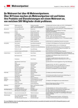 Ausgabe 2/3 / Februar / März 2018 / ERFOLG34 Mehrwertpartner
Ihr Mehrwert bei über 40 Mehrwertpartnern.
Über 40 Firmen machen als Mehrwertpartner mit und bieten
ihre Produkte und Dienstleistungen mit einem Mehrwert an,
von welchem SKV Mitglieder direkt profitieren.
Arbeitsplatz MEWA Service AG Arbeitsschutzartikel 5 % Rabatt oder Gutschein im Wert von CHF 60.– (SKV Mitglieder)
Working Well GmbH Laufbahn- und Führungscoaching
Selbst- und Stressmanagement 10 % beim Buchen eines unserer Coachingpakete
Büroservice Executive Office Gmbh Büroservice
Sie zahlen im Jahresabo (Vorauszahlung) für 10 Monate bekommen
2 Monate geschenkt
IBA AG Büromaterial / -möbel
Sonderkonditionen nach Anmeldung im iba Shop
mit Vermerk «SKV Mitglied»
Finanzierung Cashare Kredit / Finanzierung Schnell, einfach und zu optimalen Konditionen
CreditGate24 Kredit / Finanzierung faire Konditionen für Kreditnehmer und Anleger
Bonus Card VISA Kredit / Finanzierung Gratis im 1. Jahr / ab 2. Jahr nur CHF 48.–
Business Transaction AG Unternehmensberatung CHF 500.– Rabatt auf sämtliche Dienstleistungen
Lendico Schweiz AG Kredit / Finanzierung Firmenkredite bis CHF 500'000, ab 2 % p. a., 12–60 Monate Laufzeit
Volvo Car Rent Autovermietung –
Swisspeers AG Kredit / Finanzierung Ihr KMU Kredit mit Crowdlending, Finanziert von privaten
Gesundheit CforC GmbH Gesundheitsmanagement 10 % Rabatt für SKV Mitglieder auf Coaching oder Workshops
Coachfrog.ch Therapeutennetzwerk Als SKV-Mitglied profitieren Sie von 10% Rabatt auf
Andrea Heller - balanced through life! Betriebliche Gesundheitsförderung Betriebliche Gesundheitsförderung und Stress-Management
Perform Fun Ltd Gesundheitsapp
Zukunftsorientierte und innovative App für Gesundheits- und
Unfallprävention im Unternehmen
Stedtnitz design your life GmbH Prävenzion und Recovery Neue Lebensfreude mit einem gezielten Programm
Hotels   Reisen Aare Hotels Thun Hotel / Reisen
10 % Ermässigung auf Hotelübernachtung im Hotel Freienhof und
Hotel Krone in Thun für SKV-Mitglieder (auf Tagespreis / Direktbuchung)
Bad Seedamm AG Hotel / Reisen
15 % Rabatt für SKV-Mitglieder gegen Vorweisen des SKV
Mitgliederausweis
Freedreams Hotel / Reisen
Als Mitglied des KMU-Verbands übernachten Sie zu zweit
2 x 3 Nächte in 2000 freedreams Partnerhotels für nur CHF 120.–
statt CHF 170.–. 
FIRST Business Travel Suisse Spezialkonditionen für Buchungsgebühren Flug, Hotel, Mietwagen
Hertz Autovermietung –
Hotelcard AG Hotel / Reisen Sie sparen CHF 20.– (d. h. CHF 75.– anstatt CHF 95.–)
Migrol AG Treibstoff Migrolcard bestellen und von Spezialkonditionen profitieren
Romantik Hotel Margna Hotel / Reisen Spezialangebote für SKV-Mitglieder und Erfolg-Leser
Volvo Car Switzerland Mobilität 8 % Rabatt für SKV Mitglieder bei aktuellen Modelle
Welcome Hotels Hotel / Reisen –
Zentrum Ländli Hotel / Reisen –
Informatik cloud-ch GmbH Cloud-Lösungen 10 % Rabatt auf sämtliche Dienstleistungen   
Comatic AG Software –
Gima Trade GmbH 3D Duck / Kassensysteme 10 % für Neukunden (Geben Sie den Vermerk «KMU Verlag» an)
UB-Office AG Software 10 % Rabatt auf sämtliche Dienstleistungen   
Inkasso / Inkassolution Inkasso / Debitoren –
Debitoren intrum justitia Credit Management Lösungen –
Internet PAWECO GmbH Internet / Computer Services 10 % Rabatt für SKV Mitglieder (Vermerk «KMU Verband»)
Familiando Onlineshopping –
Quality Calls GmbH Standort Marketing
Exklusive Vergünstigung im Wert von CHF 80.–
(Gutscheincode: skvpromotion80)
Marketing infotainment Messe- und Promotion-Auftritte –
localsearch Webauftritt –
Scheidegger Siebdruck Werbung 10 % Naturalrabatt (z. B. 110 Ex zum Preis von 100 Ex.)
Nachfolgeregelung Consultra International GmbH Nachfolge-Check CHF 500.– Gutschein für den persönlichen Nachfolge-Check
KMU Diamant Consulting AG Firmenverkäufe CHF 1000.– Rabatt auf sämtliche Dienstleistungen
Telekommunikation Sunrise Communications AG Telekommunikation
10 % SKV Rabatt auf die monatlichen Grundgebührenaller Sunrise
Freedom Mobilabos. Ausserdem 15 % Kombi-Rabatt auf Internet,
Festnetz und Mobile.
Übersetzungen ITSA – Inter-Translation SA, Bern Übersetzungen 10 % Rabatt
Semiotic Transfer AG Übersetzungen 10% auf Fachübersetzungen, Korrektur- und Textservice
USG Übersetzungs-Service AG Fachübersetzungen 10 % Rabatt auf Übersetzungsarbeiten für SKV Mitglieder
Für unsere Mitglieder suchen wir weitere Mehrwertpartner. Sind Sie interessiert crossmedial und interaktiv durch den SKV im Rampenlicht präsent zu sein?
Nehmen Sie mit uns Kontakt auf.
 